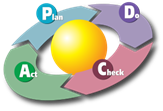 PDCA_Cycle_svg